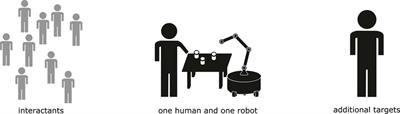 Helping People Through Space and Time: Assistance as a Perspective on Human-Robot Interaction
